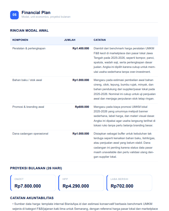 Contoh output PDF BisnisApa.id halaman 2